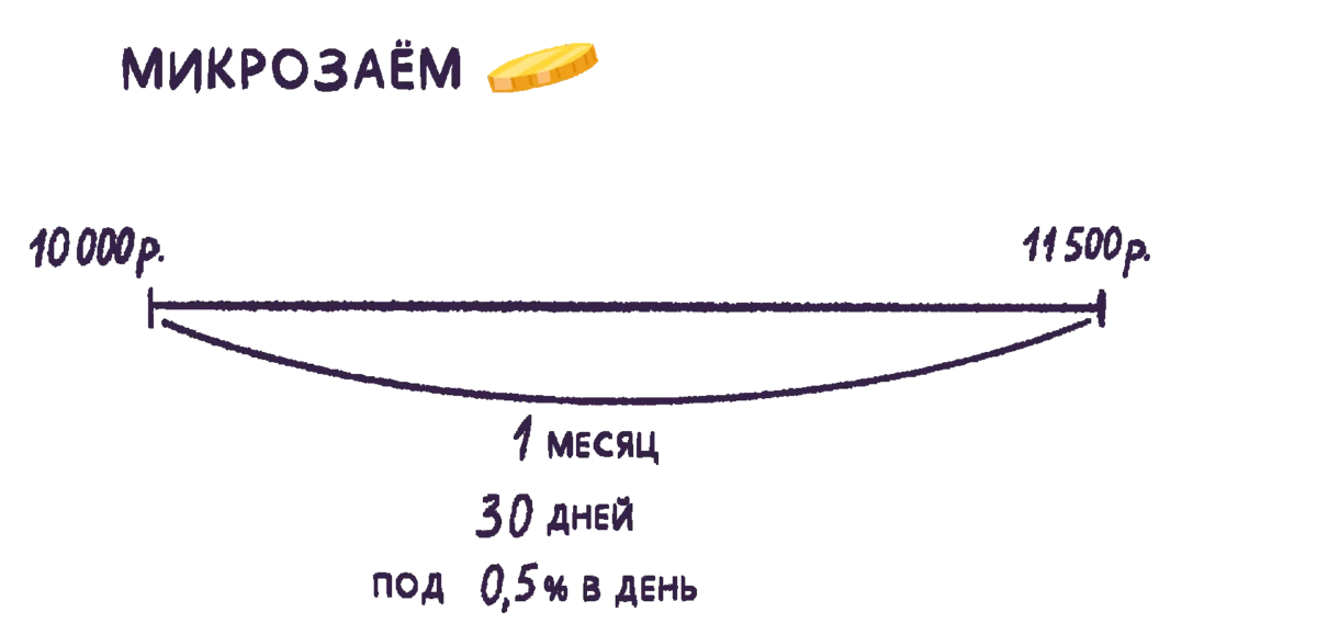 А ещё Виктор может столкнуться с опасностями, описанными ниже.