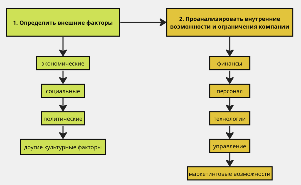 Анализ внешнего рынка маркетинг