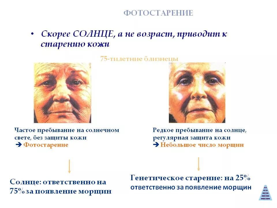 Используйте солнцезащитный крем