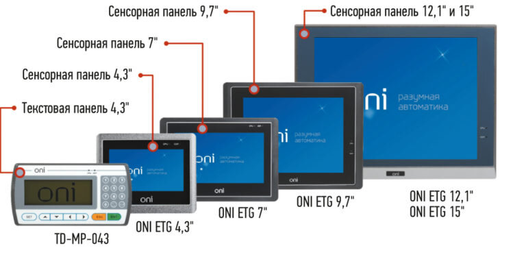Подключение панели оператора Панель оператора как средство создания высокоэффективного HMI Control Engineerin