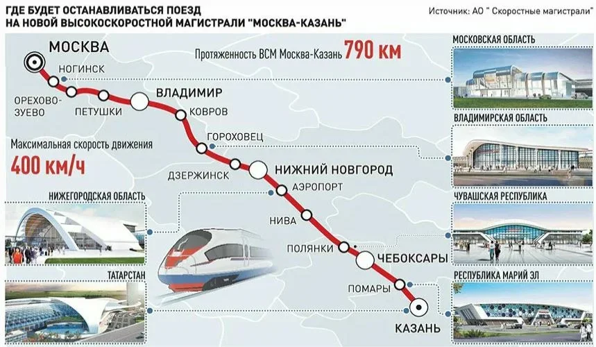 ВСМ ЖД магистраль Москва Санкт-Петербург. Высокоскоростной железнодорожной магистрали «Москва-Казань. Проект высокоскоростной магистрали "Москва — Санкт-Петербург".. Высокоскоростная магистраль Казань.