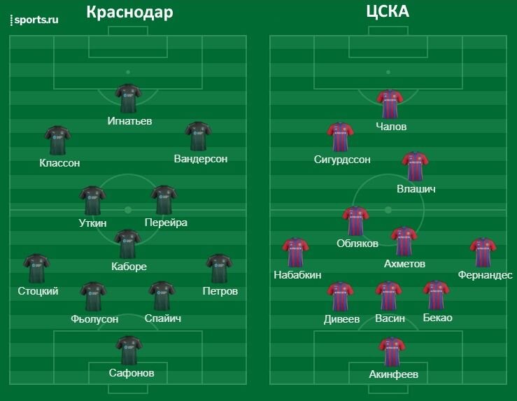 Платформа: https://www.sports.ru/lineupmaker/