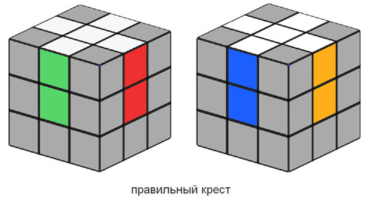 Как собрать правильный крест кубик рубика 3х3 схема