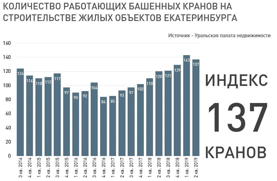 Индекс екатеринбург свердловская. Индекс крана