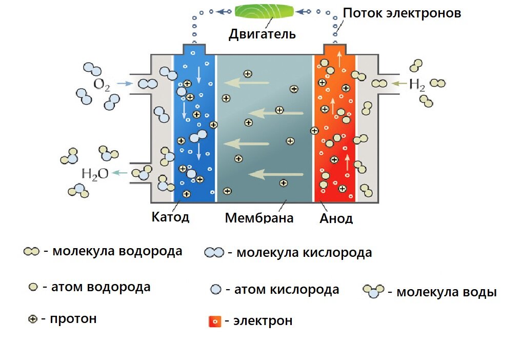 Схема топливного элемента