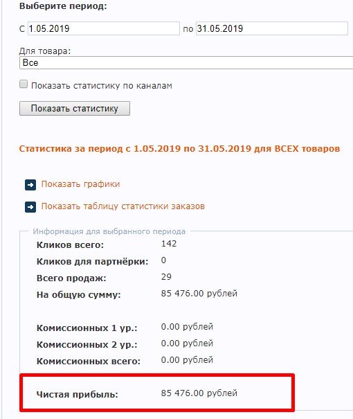 Доход с продаж за май 2019 года