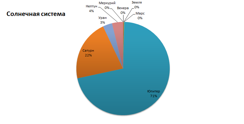 Массы планет солнечной