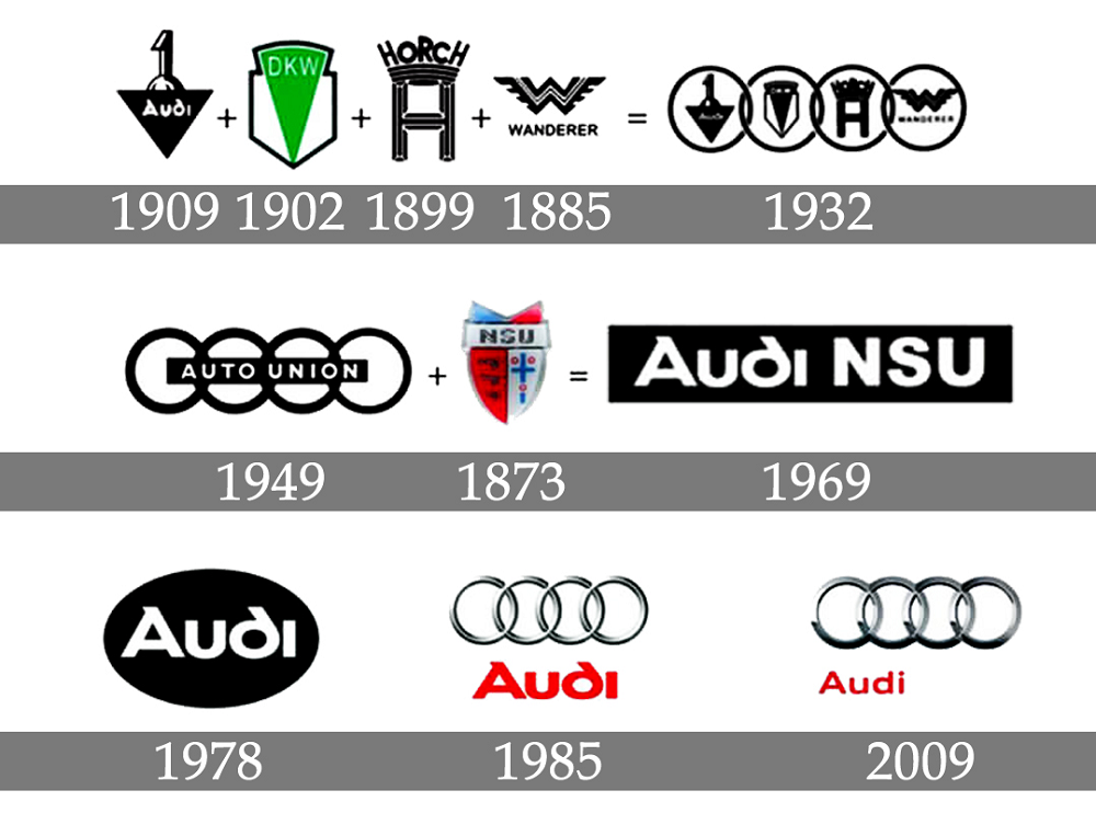 Эволюция логотипа Audi. Старый значок Ауди. Эволюция логотипов известных брендов. Как МЕНЯЛСЯ логотип Ауди.