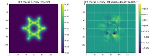 Слева расчёт распределения плотности заряда бензола, справа ― разница между анализом с помощью машинного обучения и расчётом по формулам