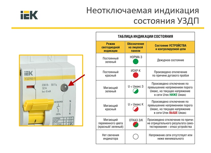 Карта осу замигает свет
