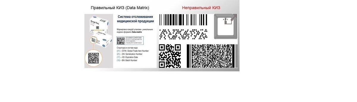 Киз расшифровка. DATAMATRIX код лекарства пример. Маркировка лекарств Дата Матрикс код. Контрольный идентификационный знак киз это. DATAMATRIX код для лекарственных препаратов.