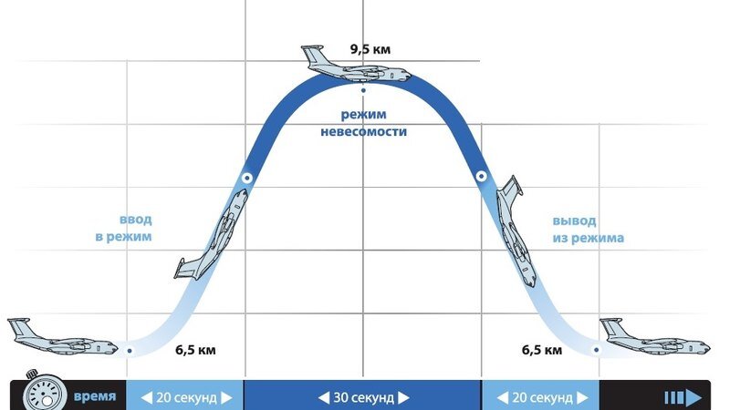 Источник: журнал "Популярная механика"