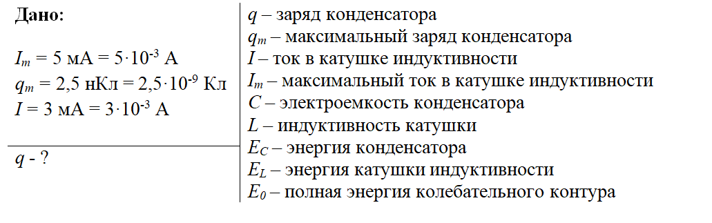 Амплитуда колебаний заряда в колебательном контуре. Максимальный заряд конденсатора. Максимальный ток в катушке. В идеальном колебательном контуре амплитуда.