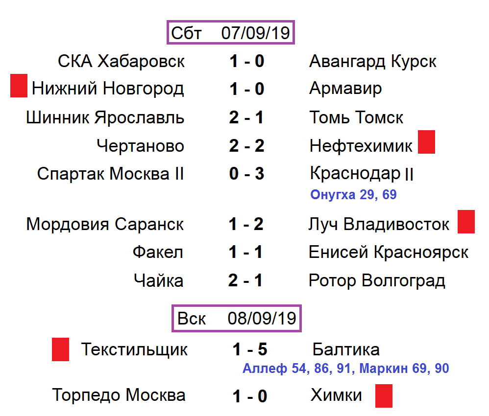 Футбол россии 19 тур результаты