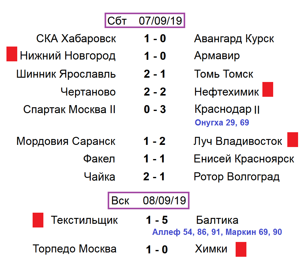 Расписание фнл 2 группа 2