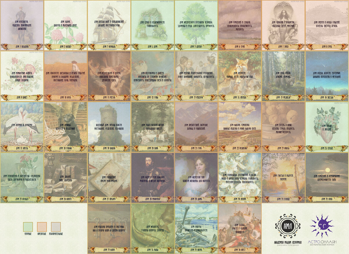 Дома Большого расклада Ленорман