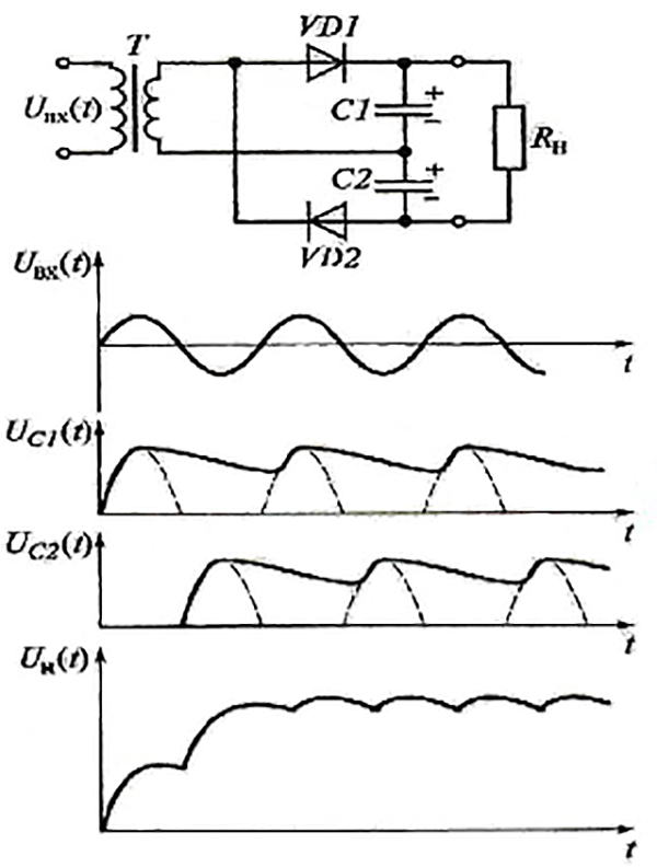 Выпрямитель с удвоением напряжения схема