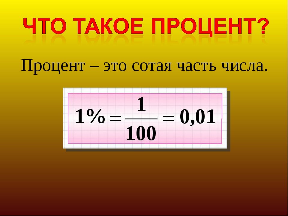 Проценты 5 класс картинки