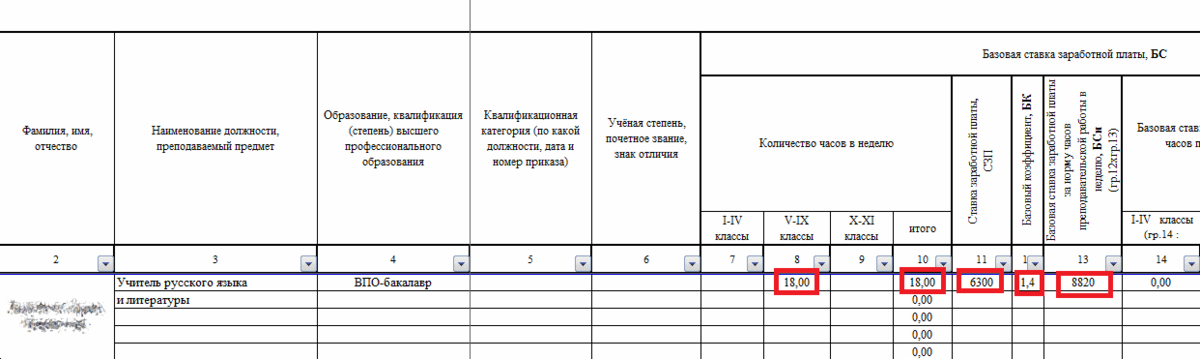 Тарификация педагогических