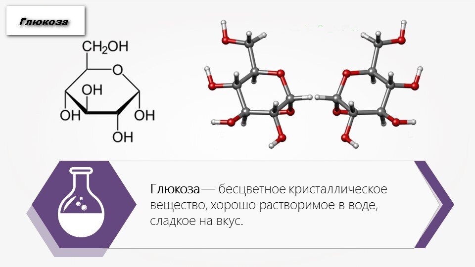 Глюкоза картинка вещество