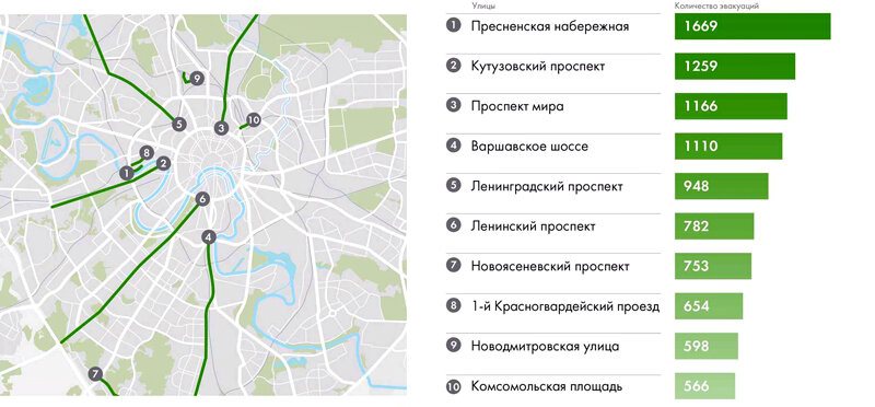 Какие улицы эвакуируют. Дорогая парковка в Москве. Самая дорогая парковка в Москве в час. Где самые дорогие парковки в Москве. Где находятся самые дорогие паркинги в Москве.