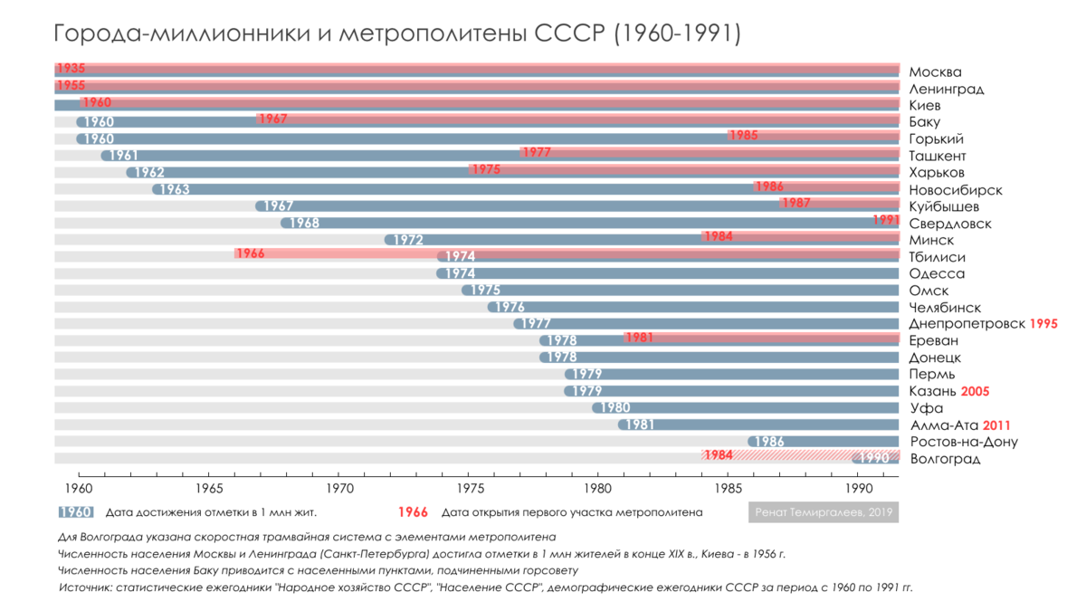 Численность населения города харьков