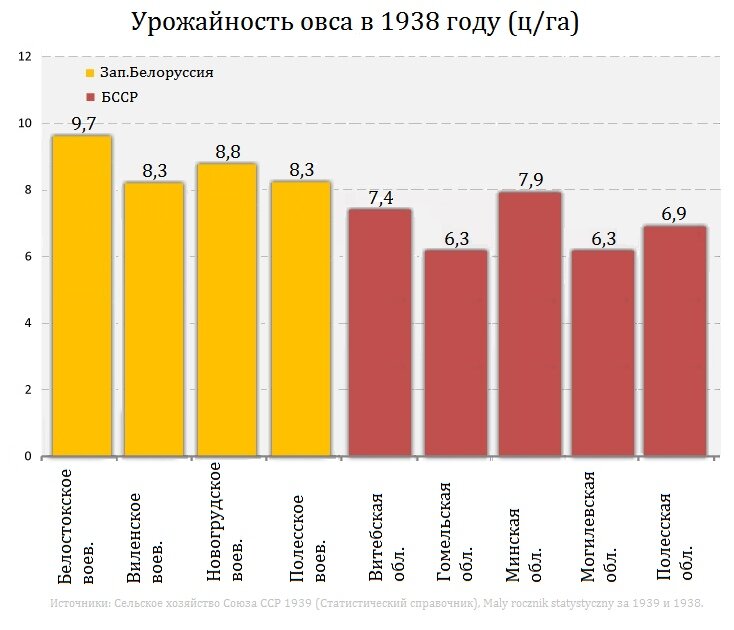 Структура урожая зерновых культур овес. Урожайность семян укропа с 1 га. Урожайность овса с га. Урожайность зеленой массы овса с 1 га. Структура урожая зерновых культур овес.