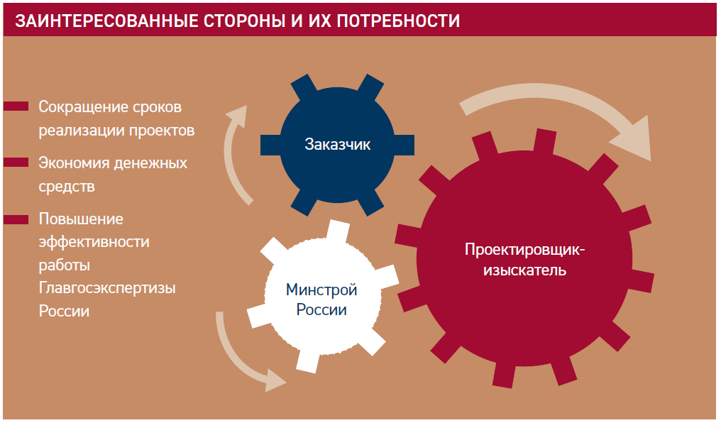 Качество проекта. Качество проекта картинки. Картинка про сроки и качество проекта. Механизм улучшения. Управление качеством проекта юмор