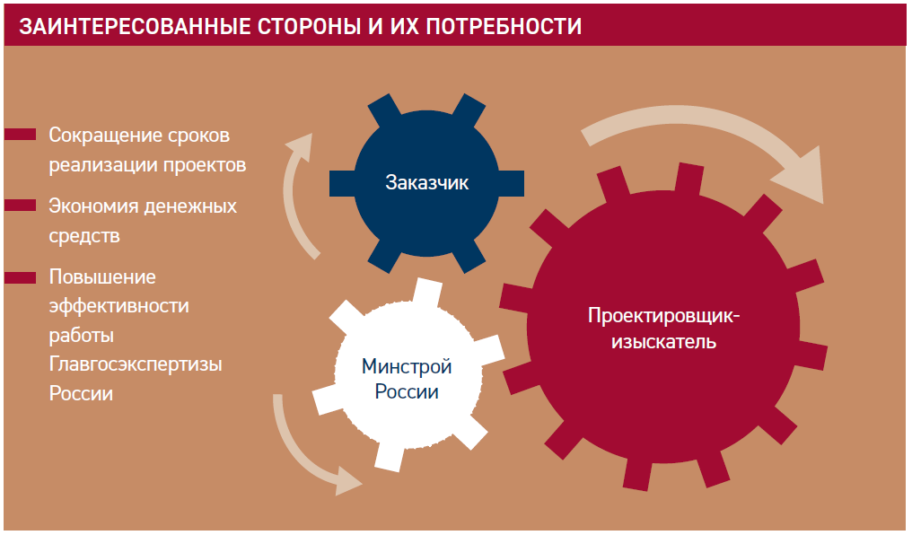 Что такое качество в проекте