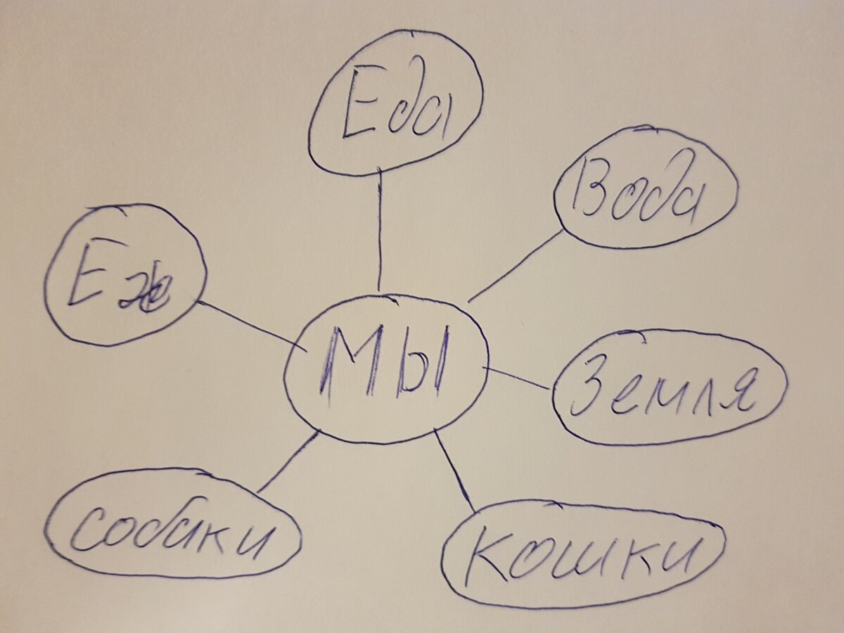 схема корпорации монстров
