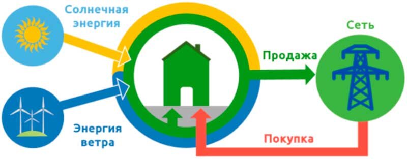 Источник изображения: http://albatros.ua