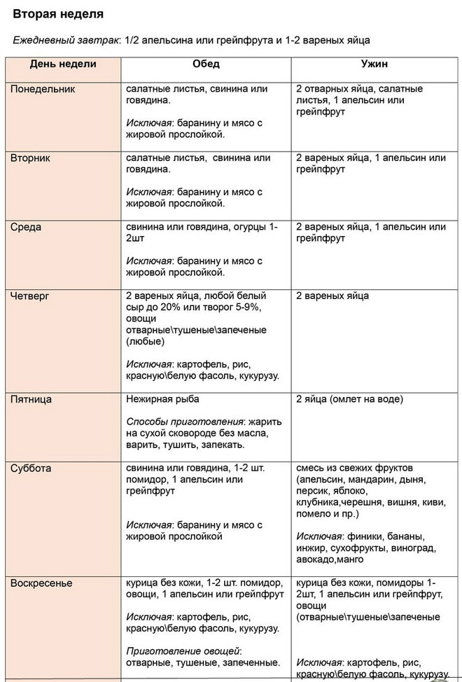 Диета магги 1 неделя меню в таблице. Диета магги творожная на 4 недели меню на каждый. Диета магги яичная на 4 недели меню. Диета для похудения магги меню. Диета магги творожная меню на 2 недели.