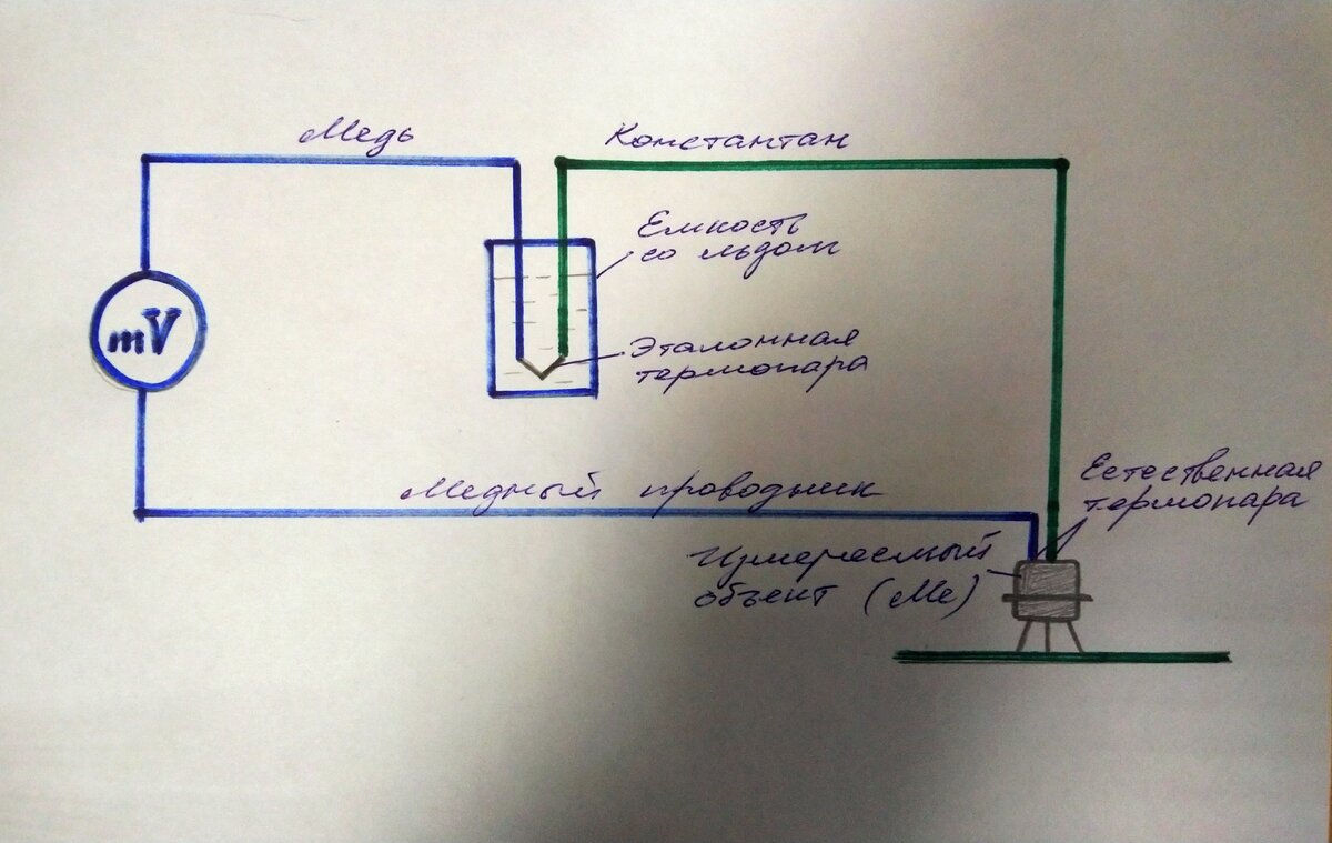 Схема измерений