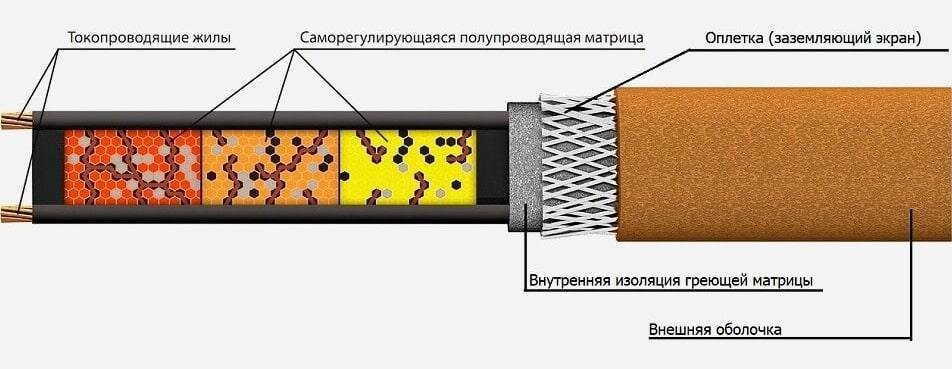 Устройство кабеля