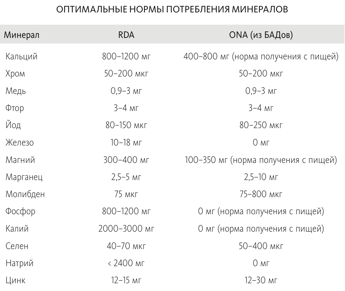 Анализ на хром