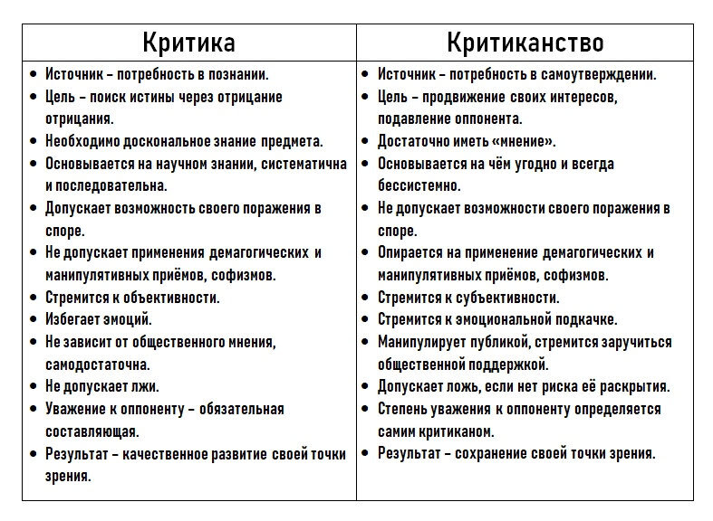 Для тех кто хочет узнать разницу между критикой и критиканством.