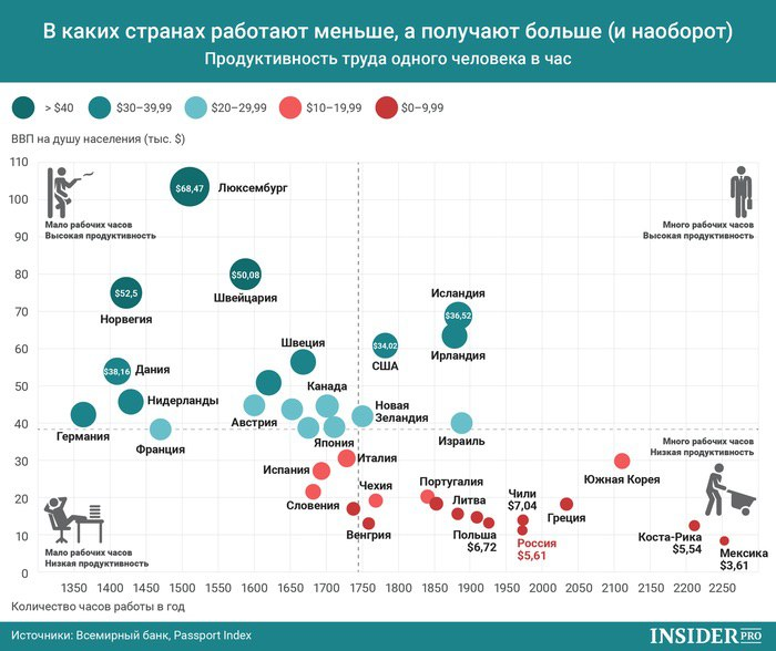 В какой стране больше всего технологий. В какой стране люди работают больше всего. Какая Страна работает больше всех. В каких странах больше всего работают. В каких странах меньше работают.