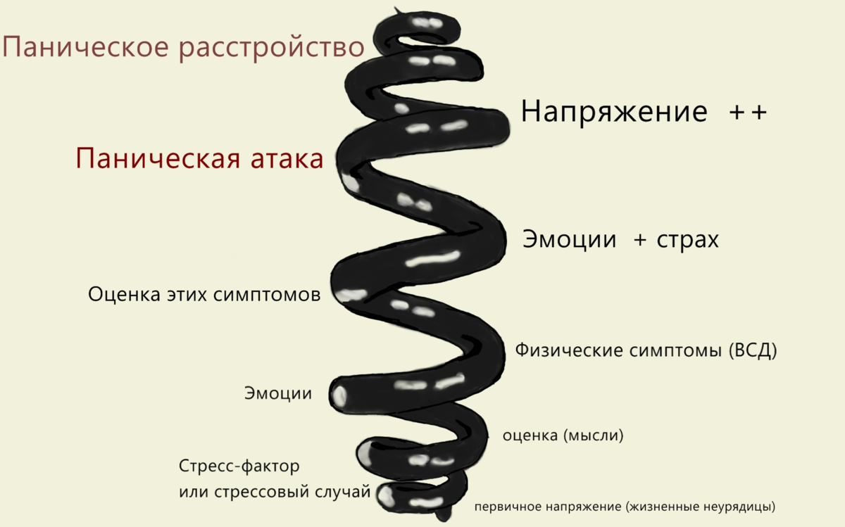 Как выглядит паническая атака у человека симптомы Только без паники! Паническое расстройство-его причины, симптомы и лечение своим