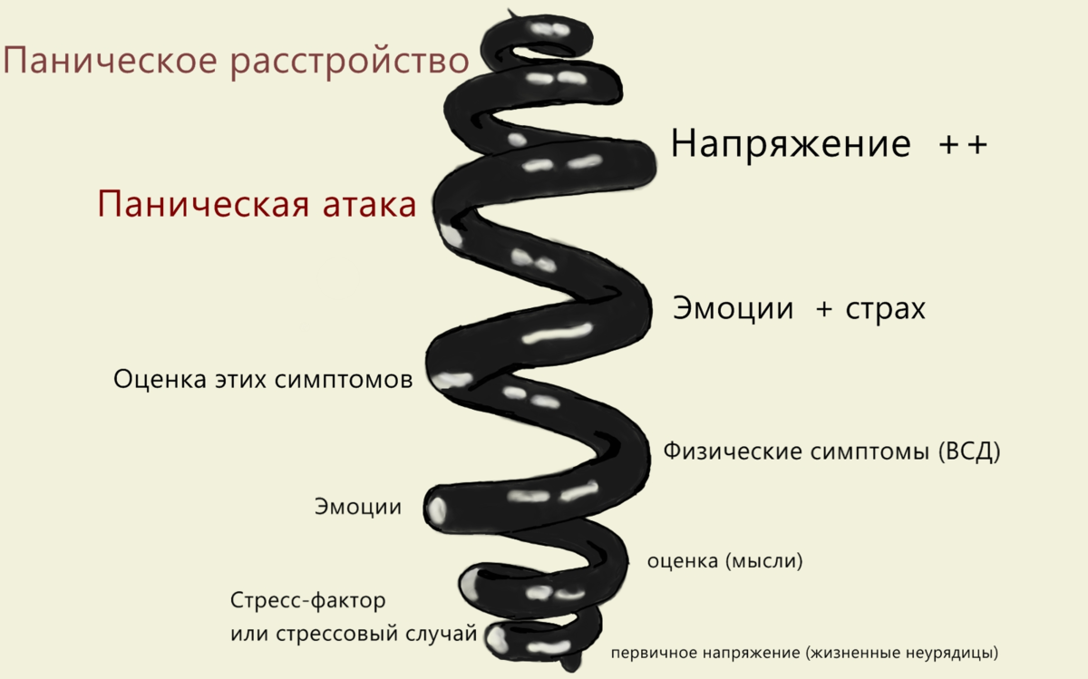 Панические атаки несколько дней. Паническая атака. Паническая атака признаки проявления. Приступ страха. Разновидности панических атак.