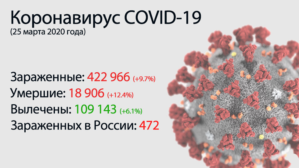 Статистика заболевания на 25 марта 2020 года. Источник: www.bloha.ru
