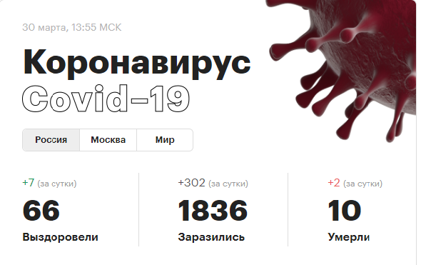Коронавирус в России
