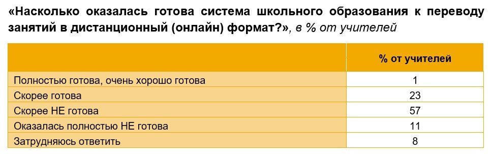 Таблица из пресс-релиза НАФИ