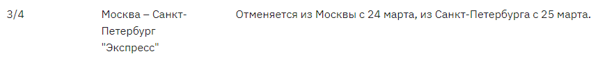 Это нечестно! РЖД обманом отменяет сотни поездов, прикрываясь вирусом