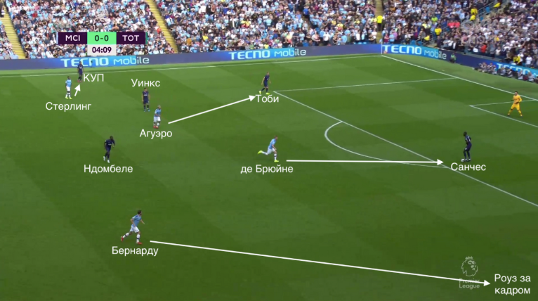 https://football.ru/p/pressing-gvardioly-blesk-tonkosti-davleniya-manchester-siti