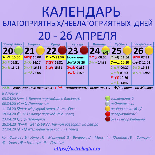 Гороскоп на благоприятные дни