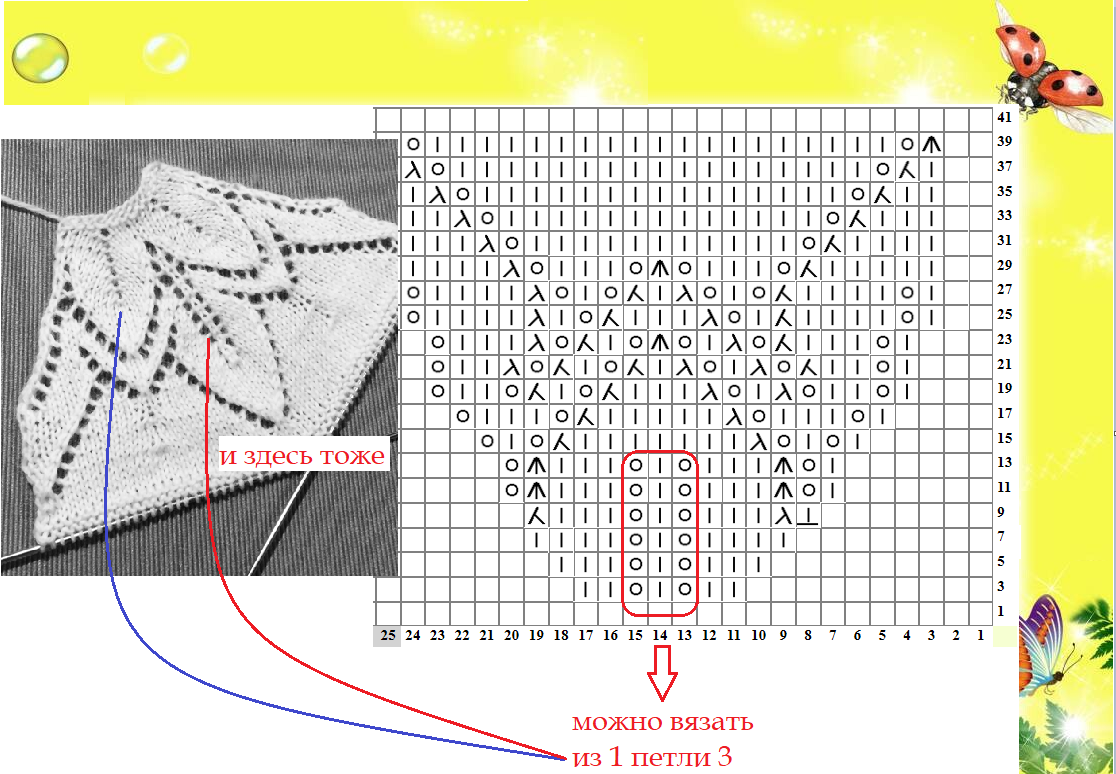 Узоры спицами сверху схема