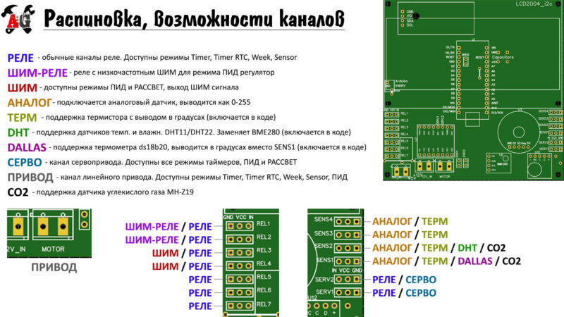 Акваконтроллер ака Умный аквариум :)