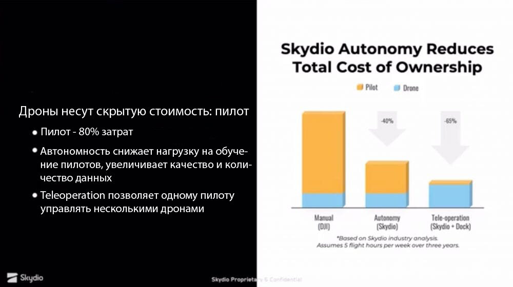 Будущее за ИИ!