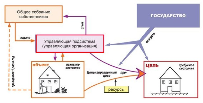 Картина из открытых источников сети интернет