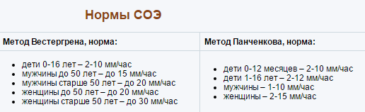 Соями 14